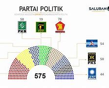 Anggota Dpr Ri Sumut Terpilih 2019