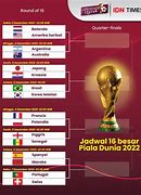 Slot Negara Eropa Di Piala Dunia 2022 4 Besar Liga